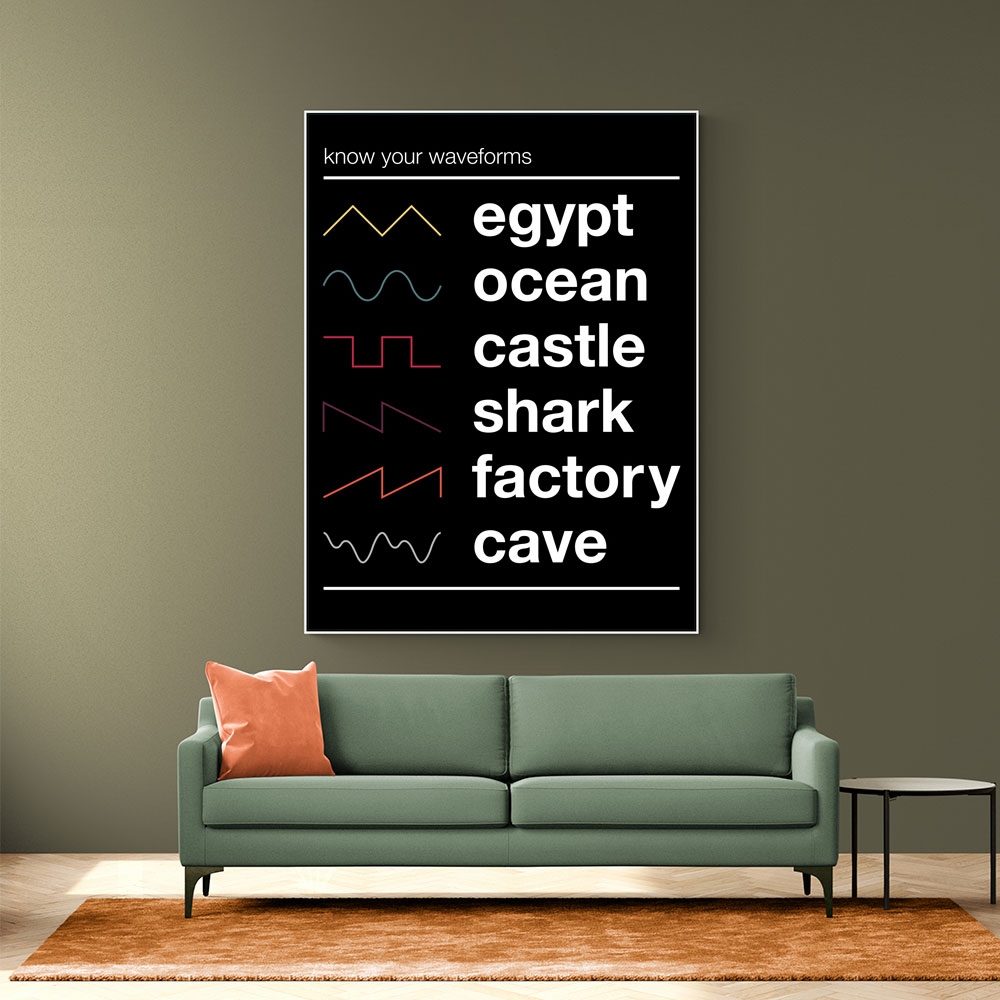 Know Your Waveforms