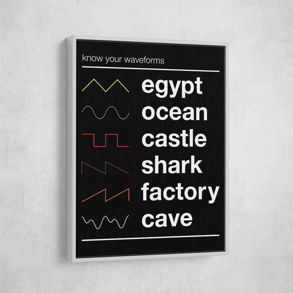 Know Your Waveforms